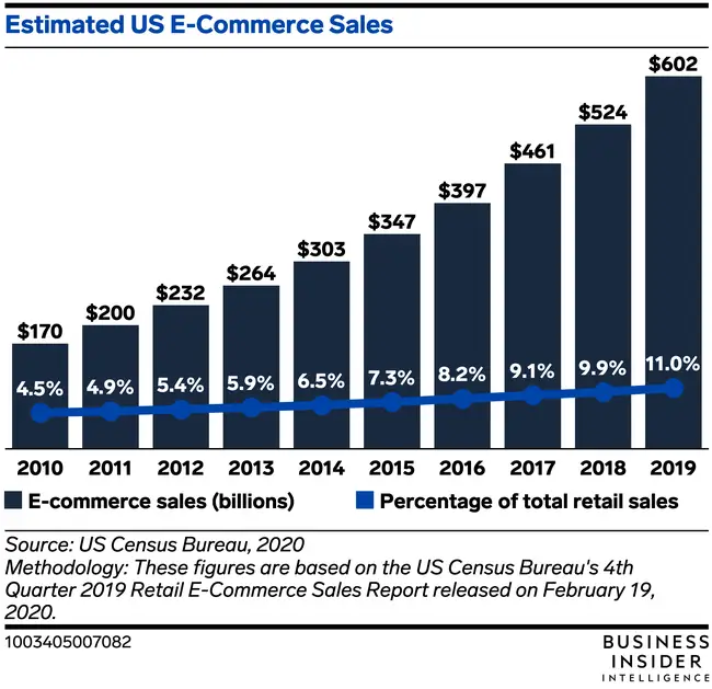 How to Achieve Exponential Store Sales Growth in Q4