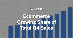 How to Achieve Exponential Store Sales Growth in Q4