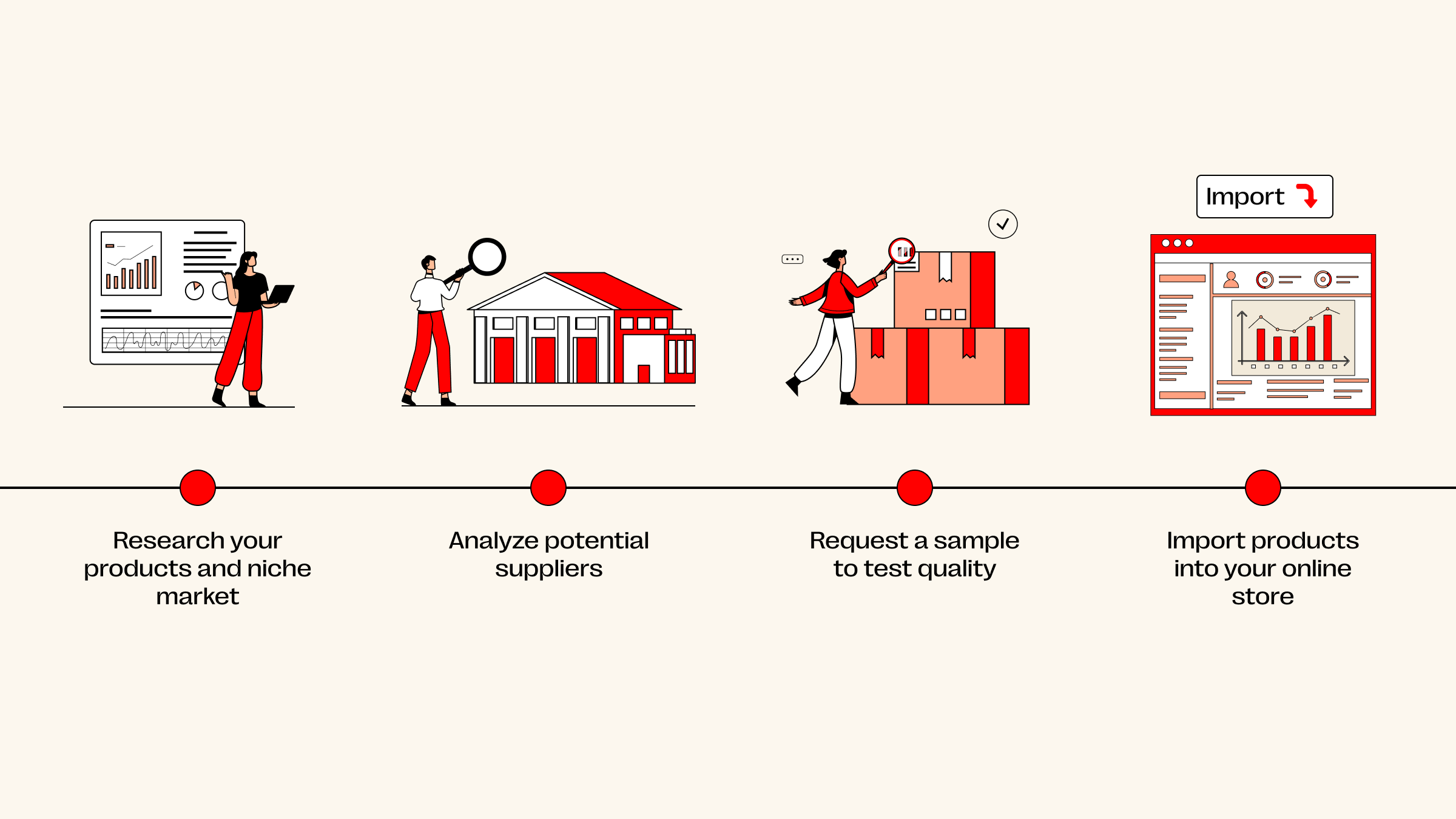 How to Verify Product Quality Before You Sell: A Multi-Dimensional Guide for Dropshipping Success